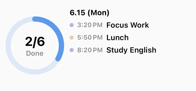 Today's Progress, Medium