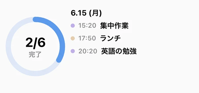 今日の進み具合, 中
