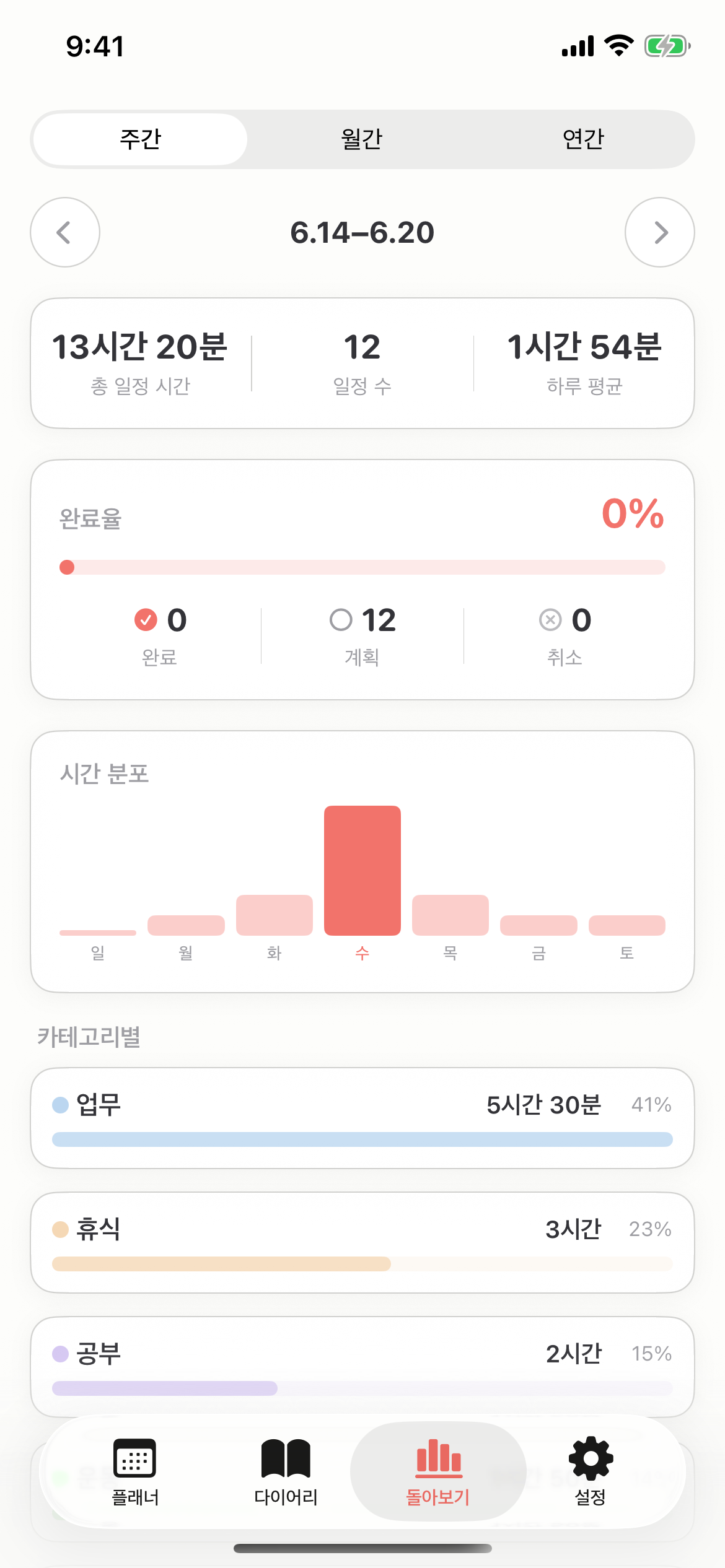 내 시간의 통계